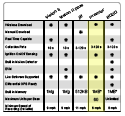 Shadow Tracker® Product Comparison