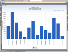 gps mileage report from gps tracking